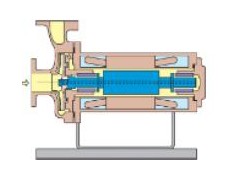 BV型轴内循环基本型泵